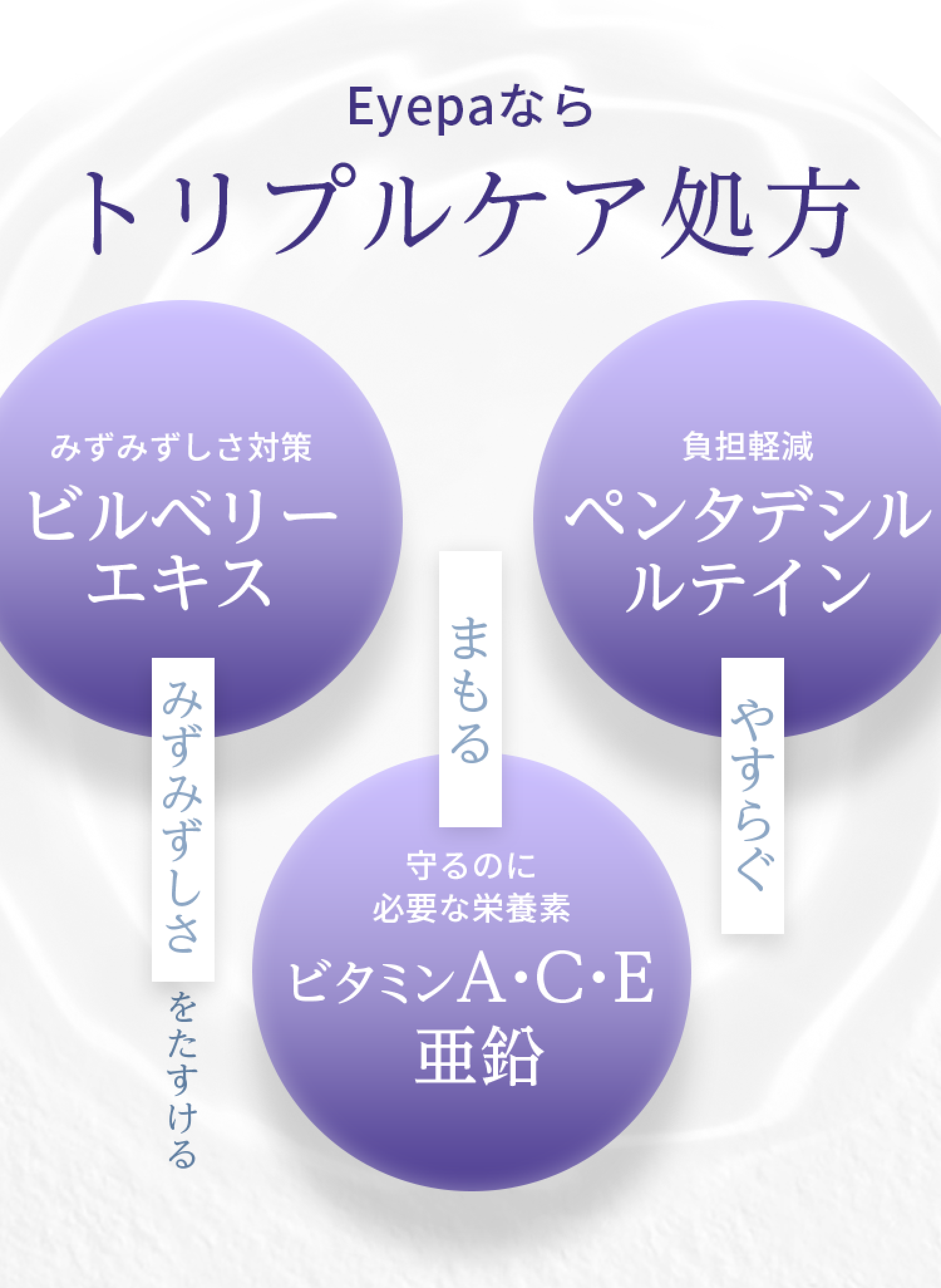 目のいいサプリ効果