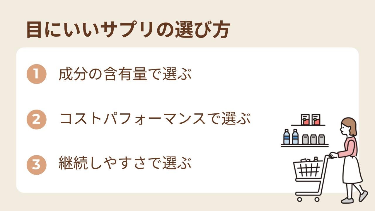 目にいいサプリには多くの商品があり