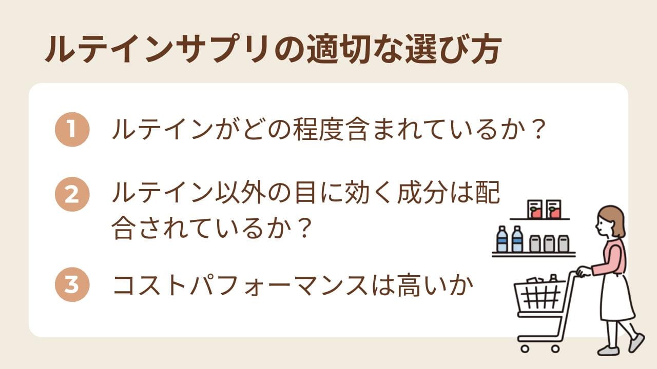 ドラッグストアやインターネットにはさまざまなルテインサプリが販売されていています。  しかし、自分に合ったサプリなのか判断するのは難しいため、選ぶ際には以下の3つを参考にしましょう。