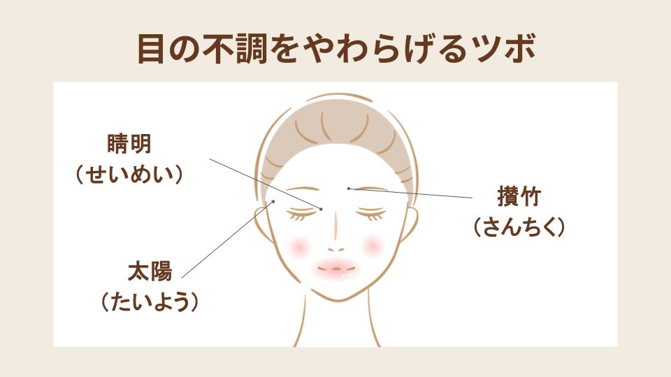 目の不調をやわらげるツボ