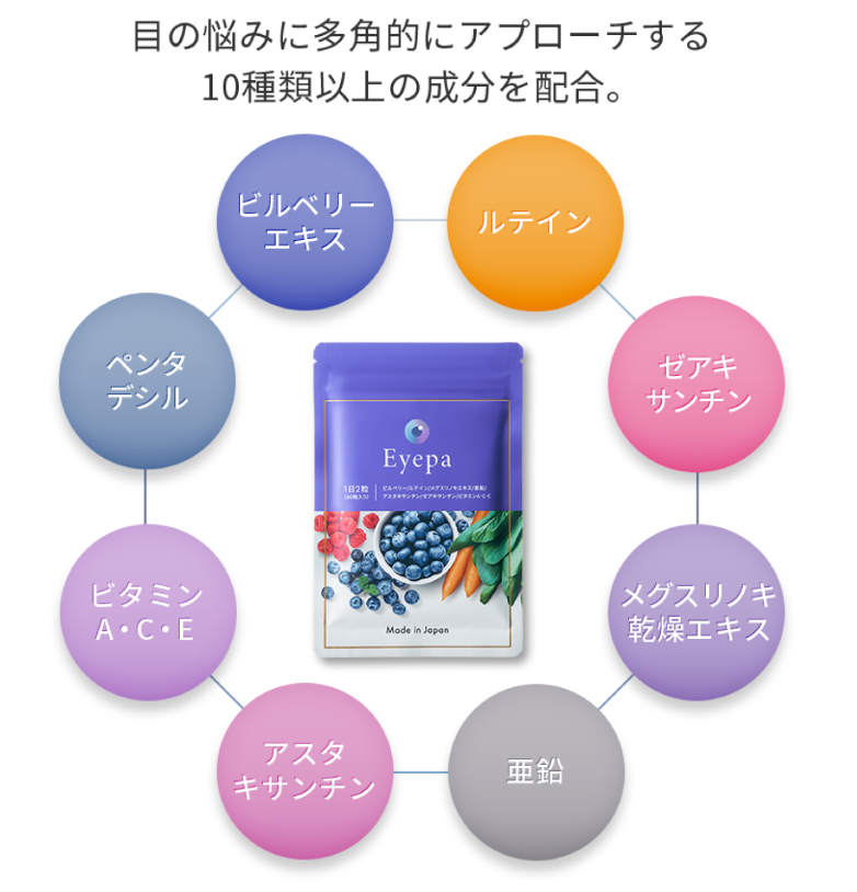 眼精疲労サプリの栄養素