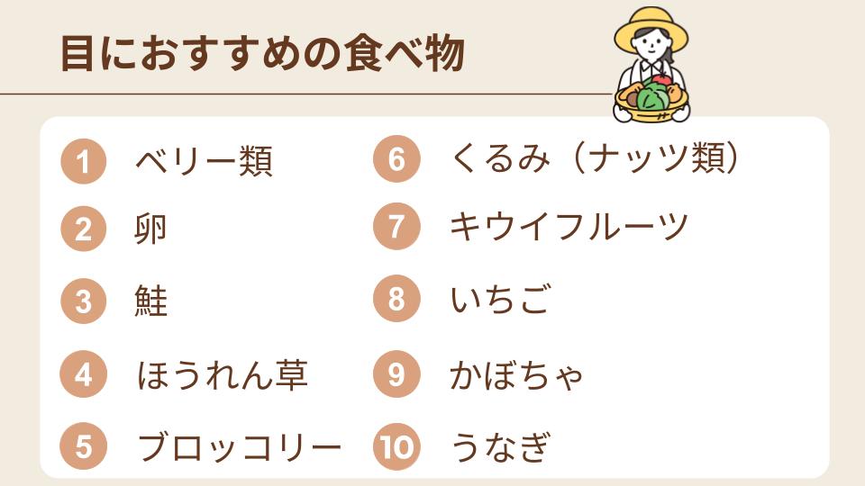 目にいいとされるおすすめの食べ物10選