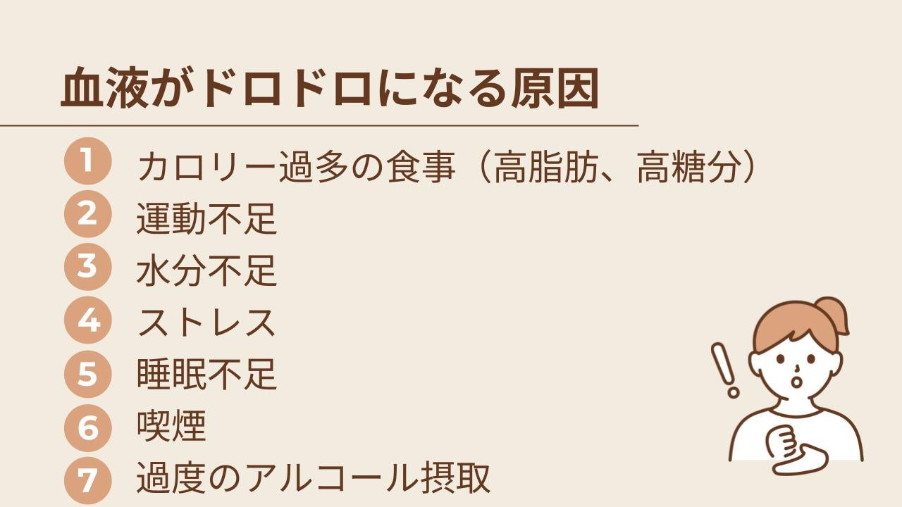 カロリー過多の食事(高脂肪、高糖分)、運動不足、水分不足、ストレス