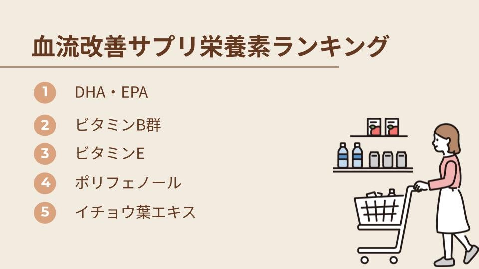 血流改善サプリに含まれる栄養素ランキング