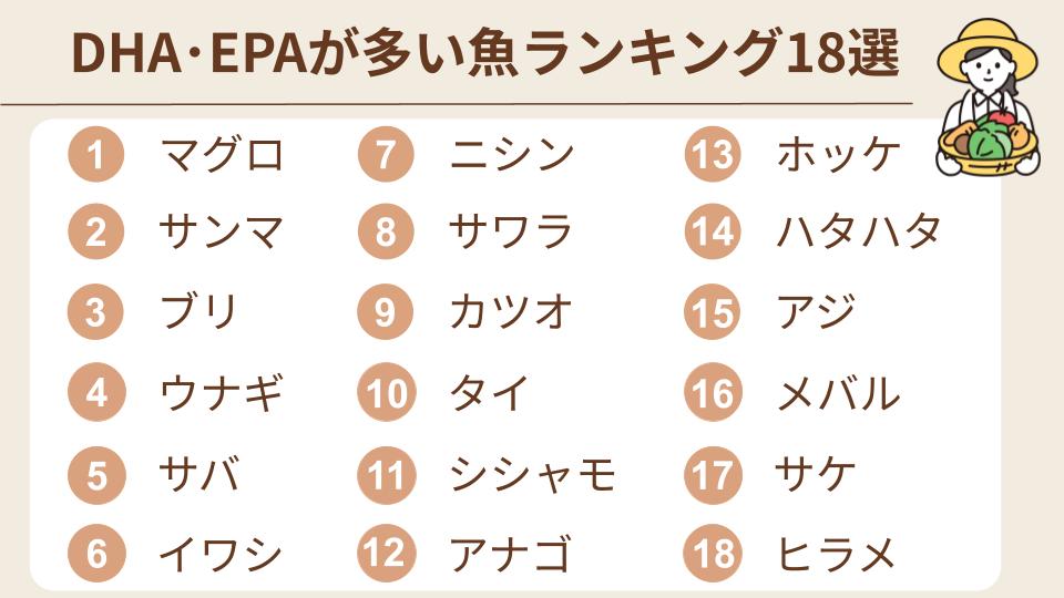 rimenba-dha-epa-mostfish-ranking-1.jpg