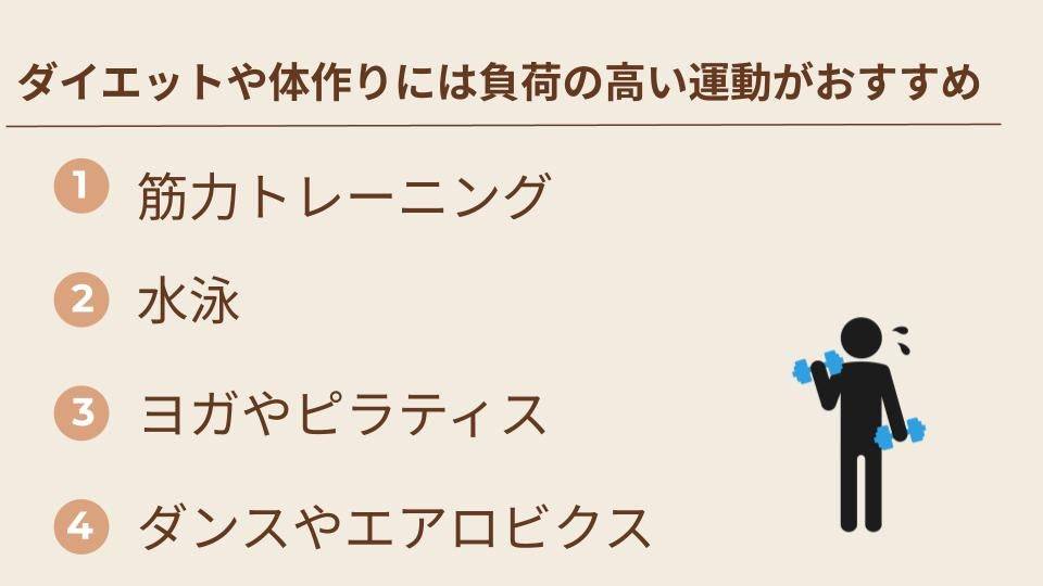 ダイエットや体作り向けの負荷の高い運動