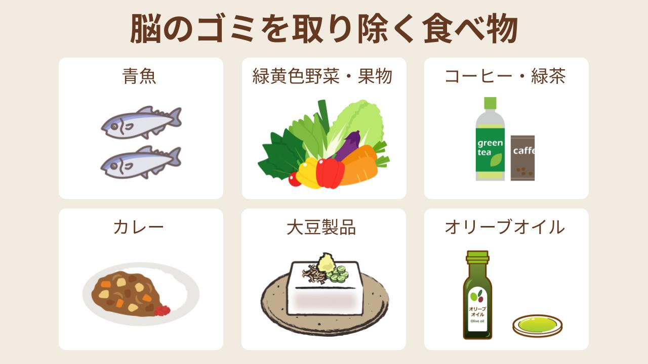 脳内に蓄積する「ゴミ」として知られるアミロイドβは、認知症の主な原因の一つ