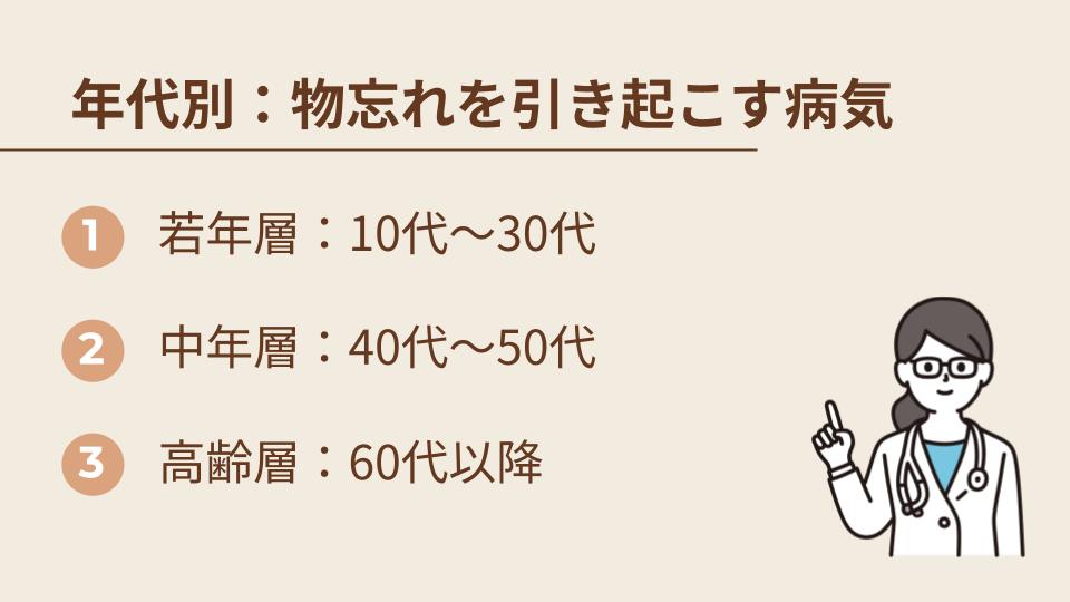 年代別：物忘れを引き起こす病気でかかりやすいもの