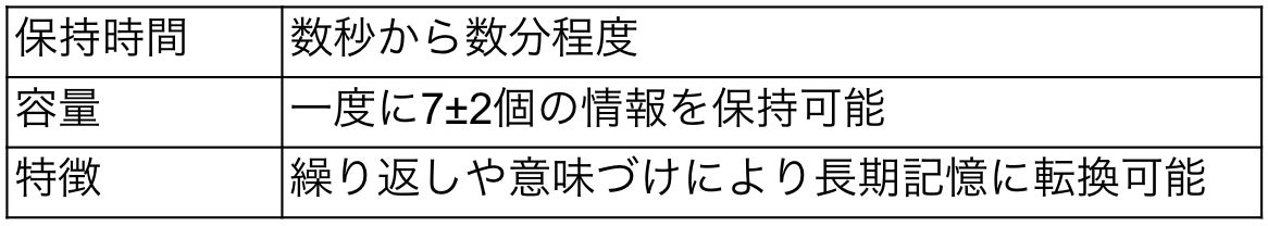 短期記憶