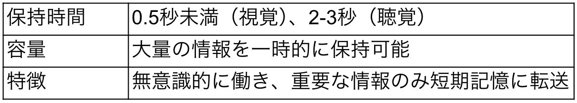 感覚記憶