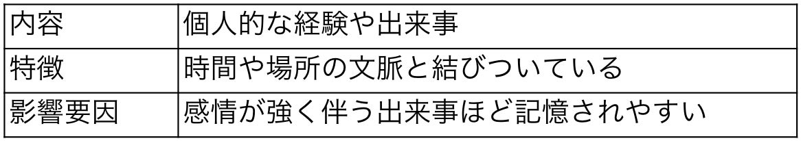 エピソード記憶