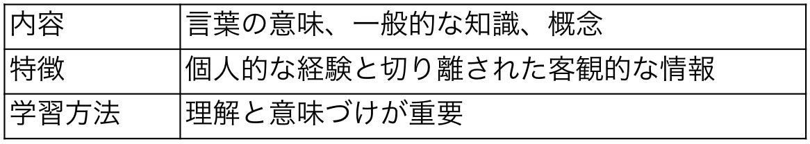 意味記憶