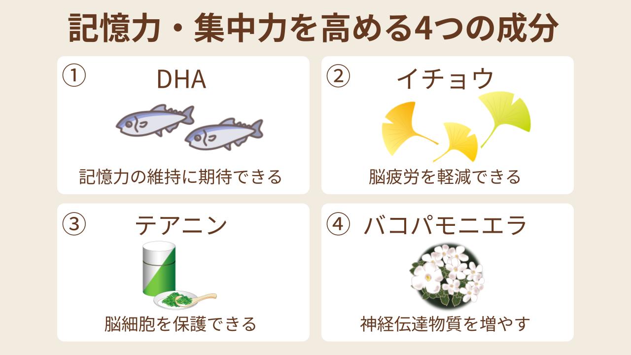 サプリを摂取して記憶力や集中力を改善したい方