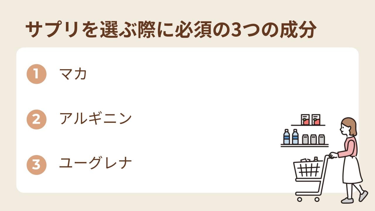 男性更年期障害を予防するためには、以下3つの成分が配合