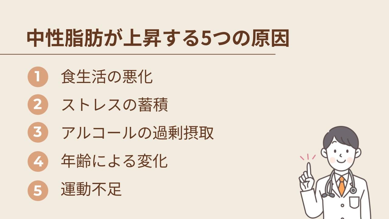 中性脂肪が上昇してくる