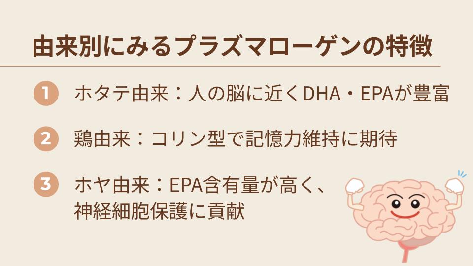 由来別にみるプラズマローゲンの特徴