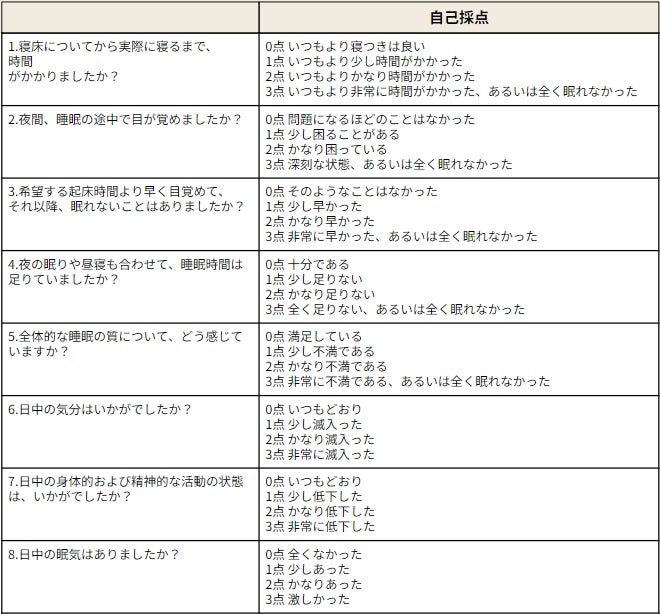 自分で確認できるセルフチェックリスト