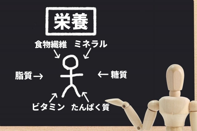 サプリで栄養バランスをサポート