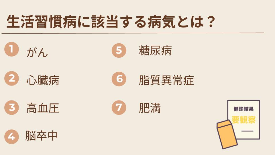 生活習慣病に該当する病気