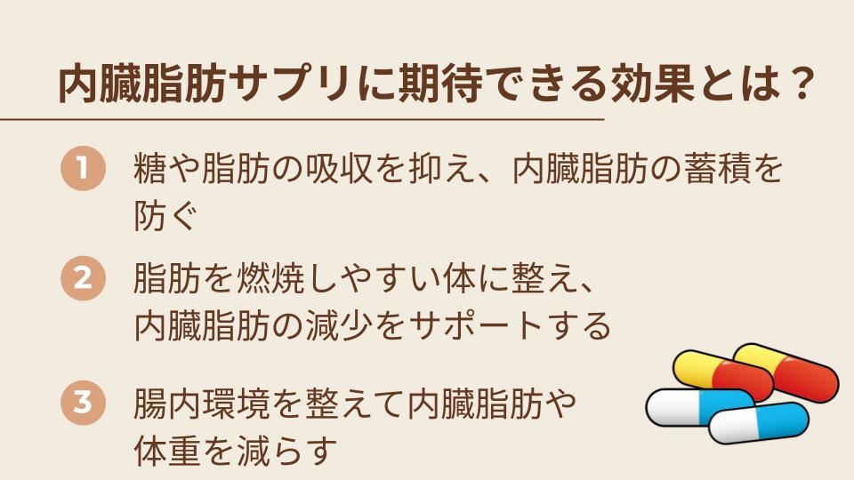 内臓脂肪サプリに期待できる効果とは？