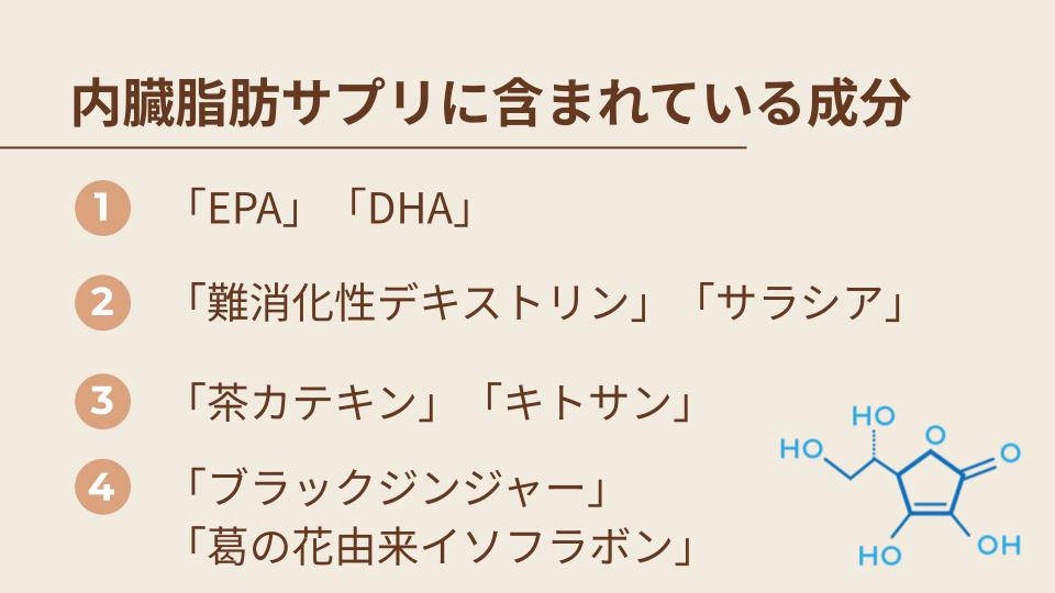 目的別｜内臓脂肪サプリに含まれている成分