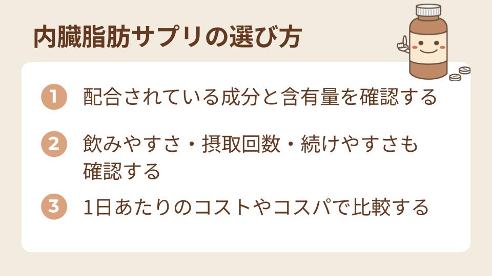 内臓脂肪サプリの選び方