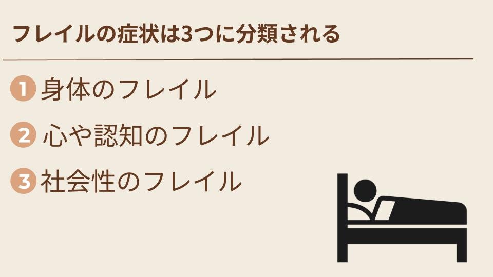 フレイルの症状は3つに分類