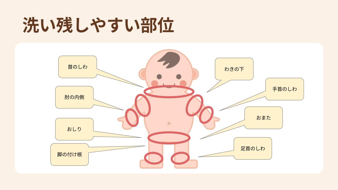 赤ちゃんを洗うときに汚れが残りがちな部位の説明