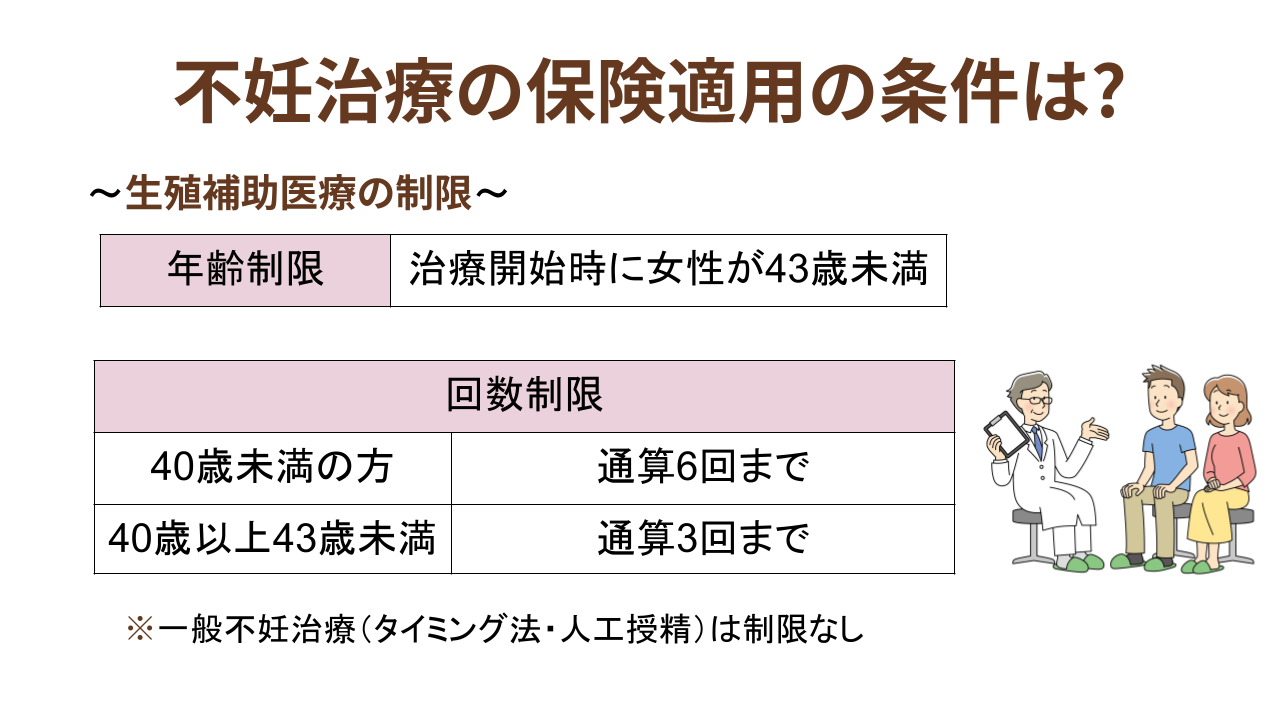 年齢以外にも、回数制限がある。