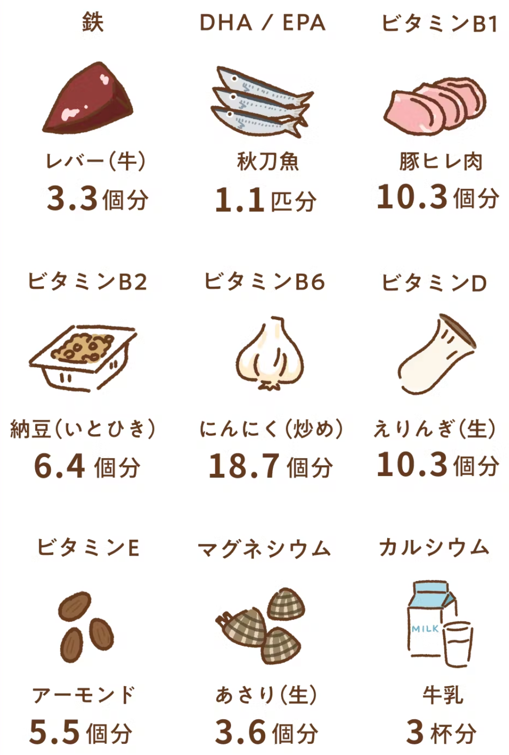 いつもの食事にプラスして産後にはこれだけの食材が必要