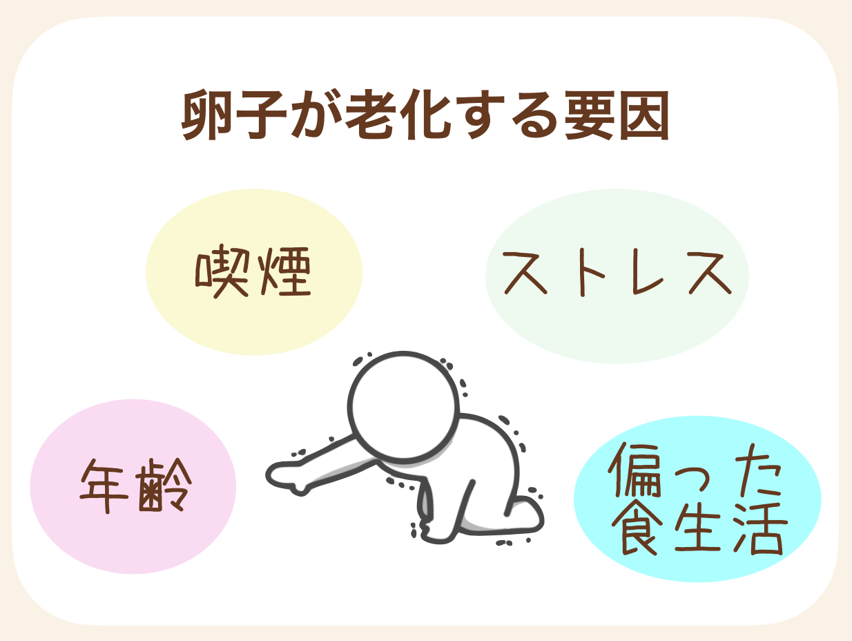 年齢、偏った食生活、喫煙、ストレス