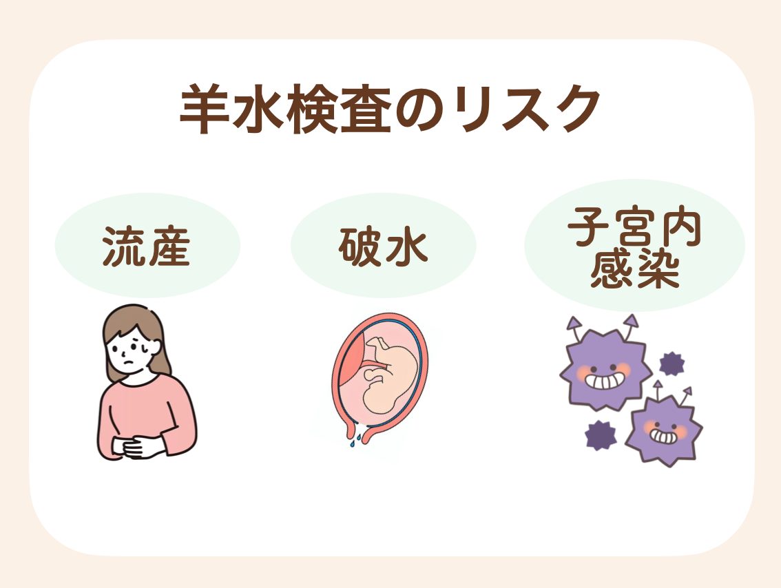 流産、破水、子宮内感染