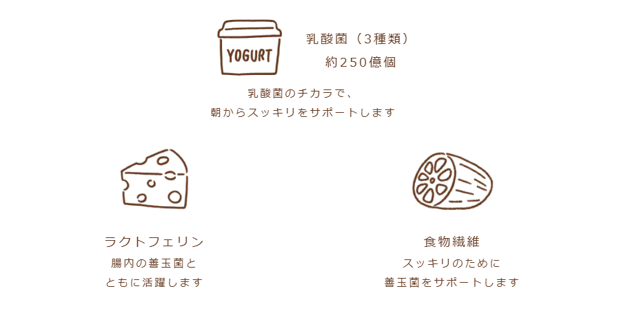 mamaruには腸内環境を良好に保つ菌が含まれている