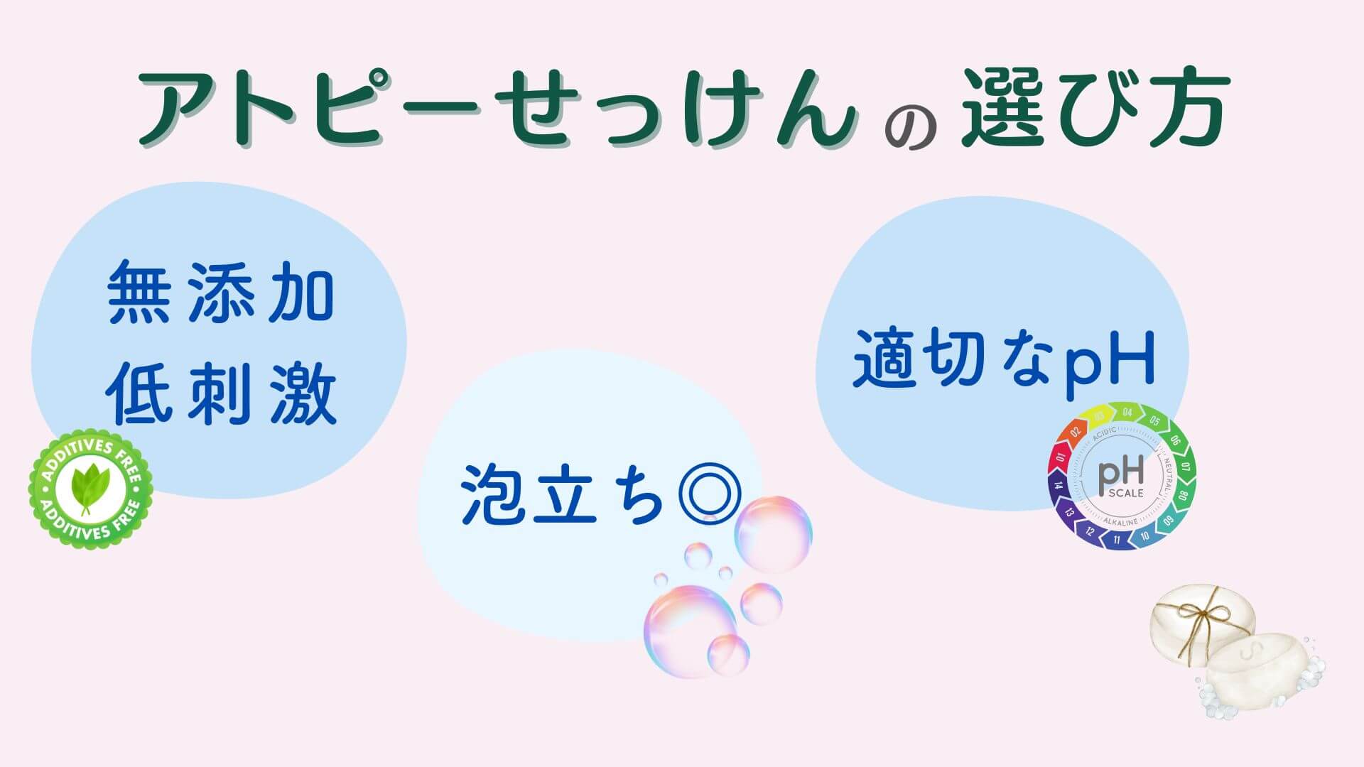アトピー肌の石鹸は、無添加で泡立ちが良く、適切なph持つ製品がおすすめ