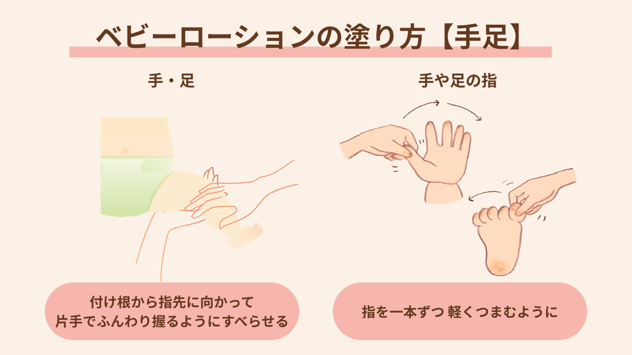 腕や足は、付け根から指先に向かって、片手でふんわり握るようにすべらせながらローションを伸ばしていきます。