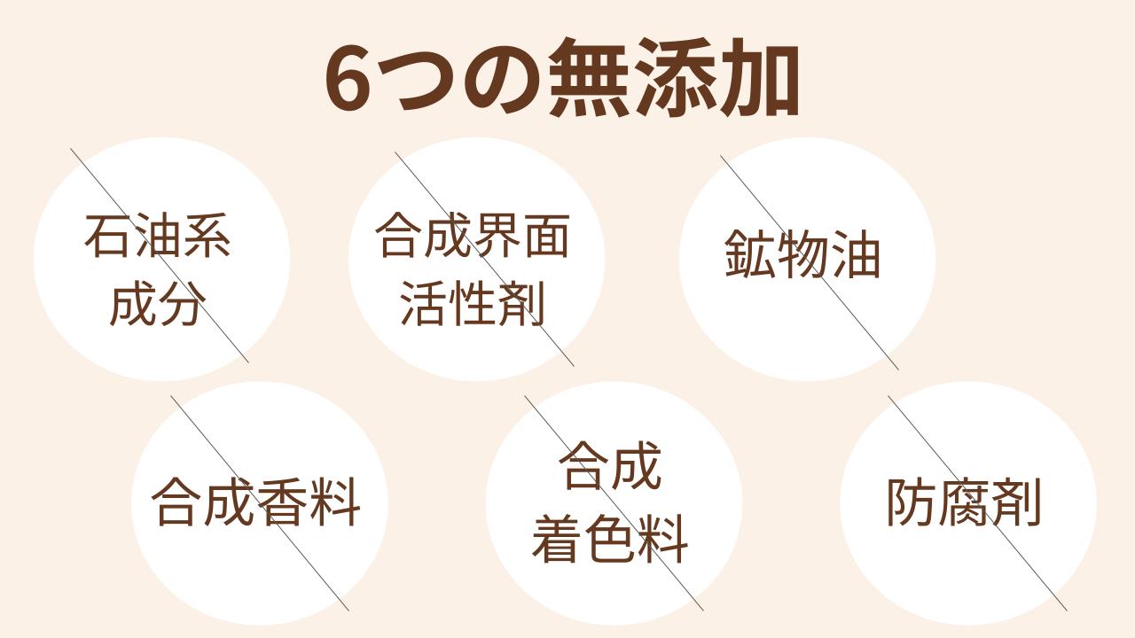 mitera baby lotionは、赤ちゃんの肌トラブルの原因となる6つの添加物がすべて不使用。