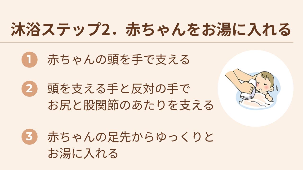 赤ちゃんをお湯に入れたら、頭を手で支えて足先からゆっくりとお湯に入れる
