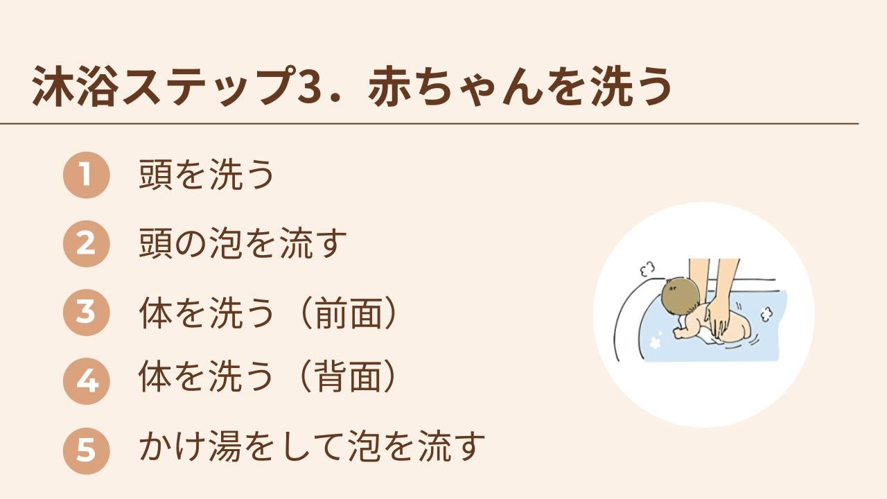 赤ちゃんは頭、体前面、体背面の順で洗い、かけ湯をして泡を流す