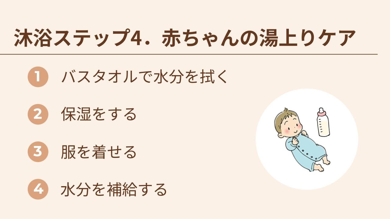 バスタオルで水分を拭いたら保湿をし、服を着せて水分補給を