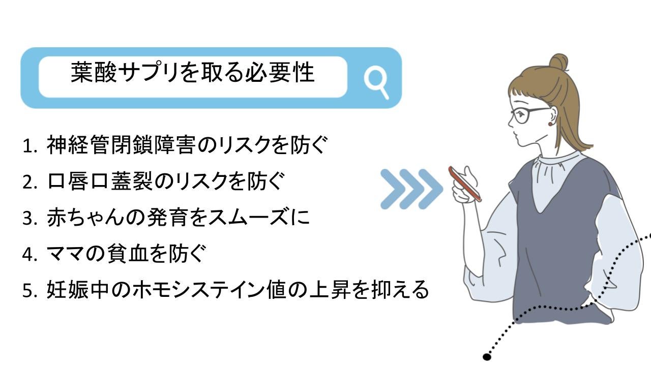 葉酸を取る必要性は赤ちゃんの先天性奇形の予防だけでなく、成長促進や母体の貧血予防にもなる。