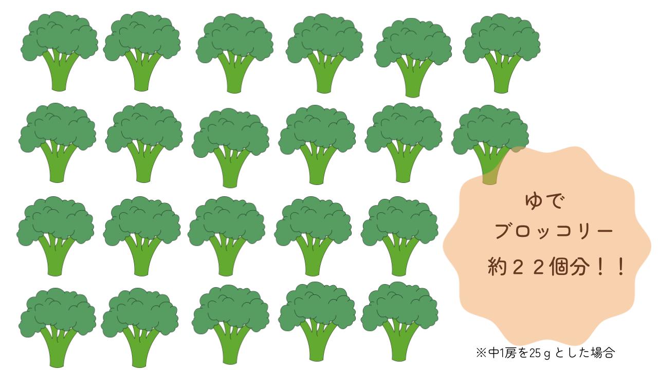 葉酸640μg摂るにはゆでブロッコリー約22個分が必要