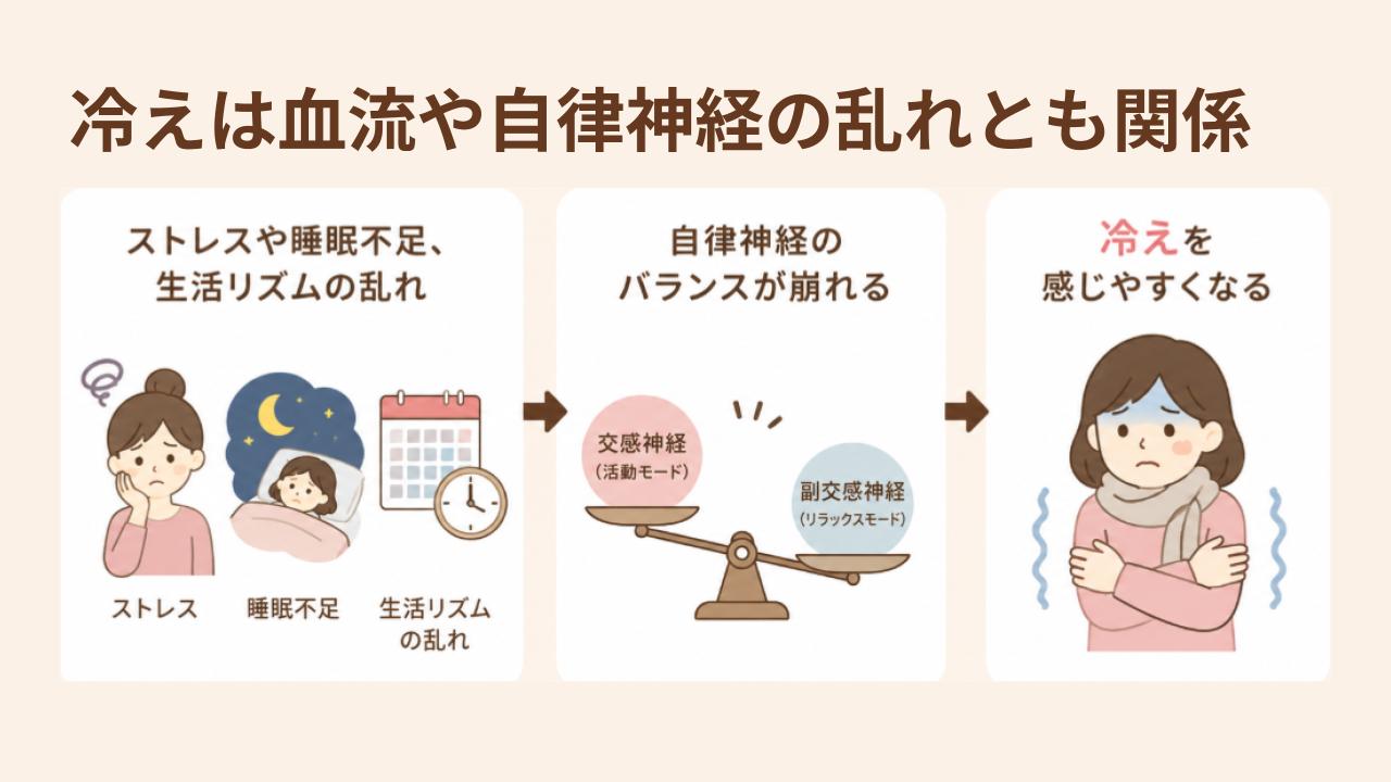 ストレスや睡眠不足と関係
