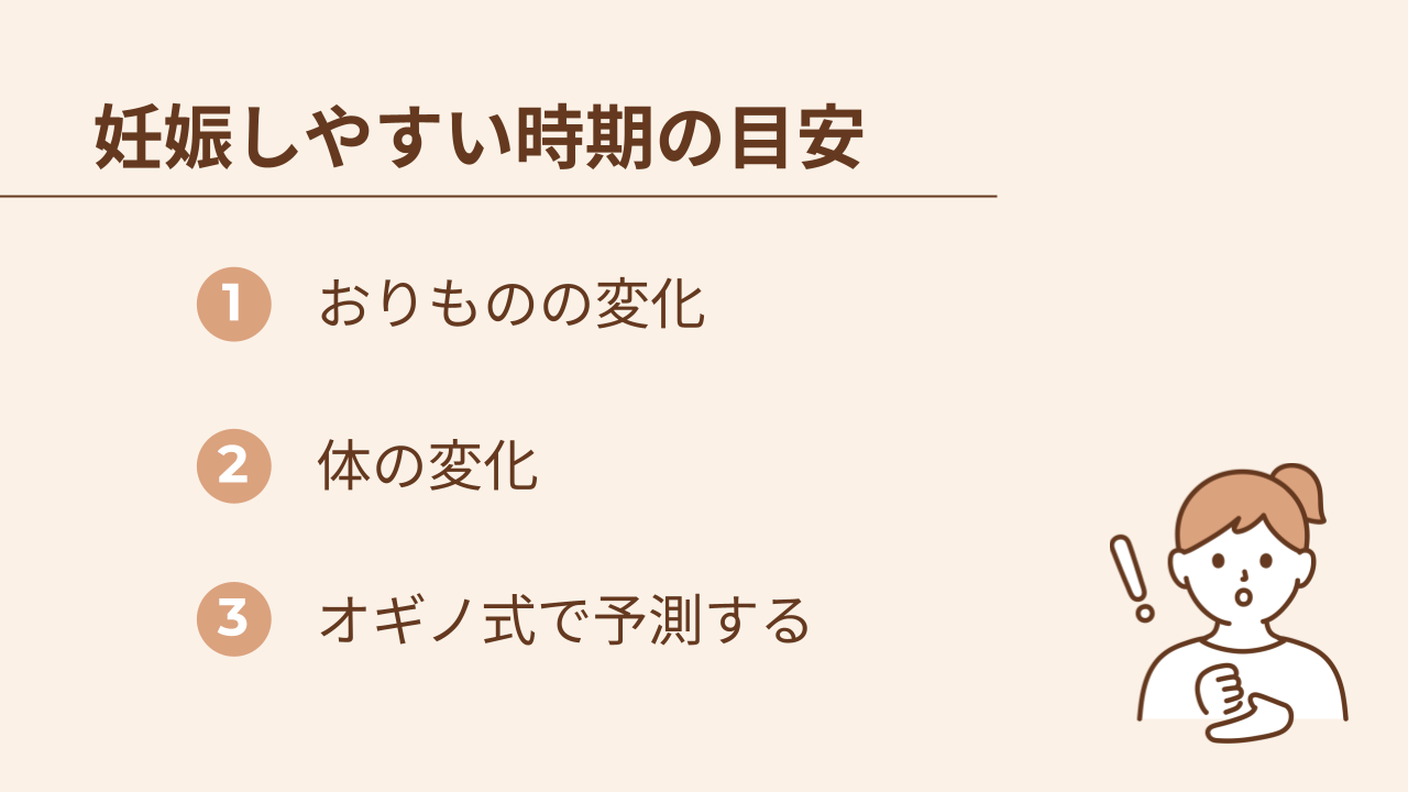 排卵出血以外の、妊娠しやすい時期の目安には、おりものの変化、体の変化、オギノ式で予測する方法があります。