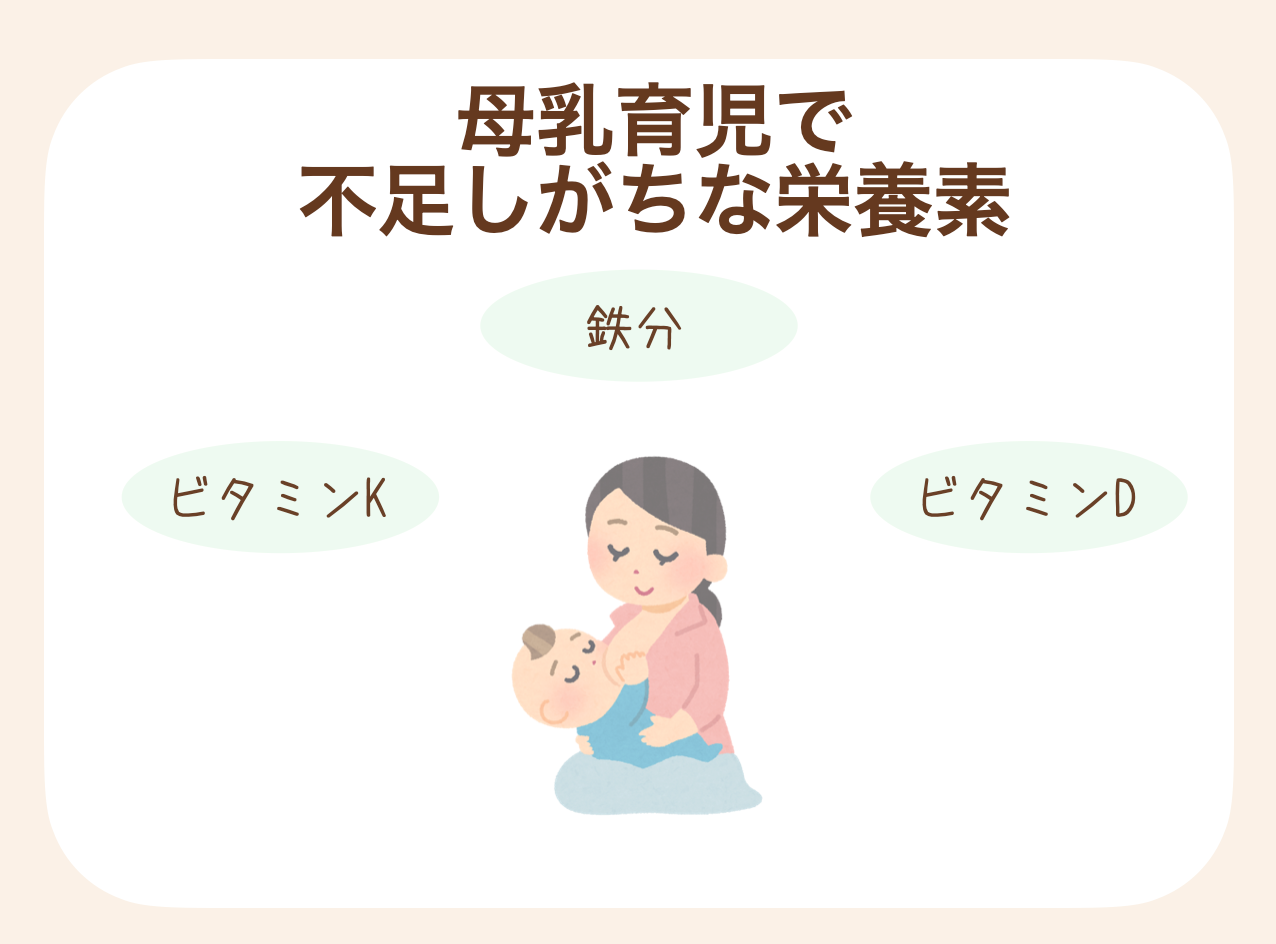 ビタミンK、ビタミンD、鉄分