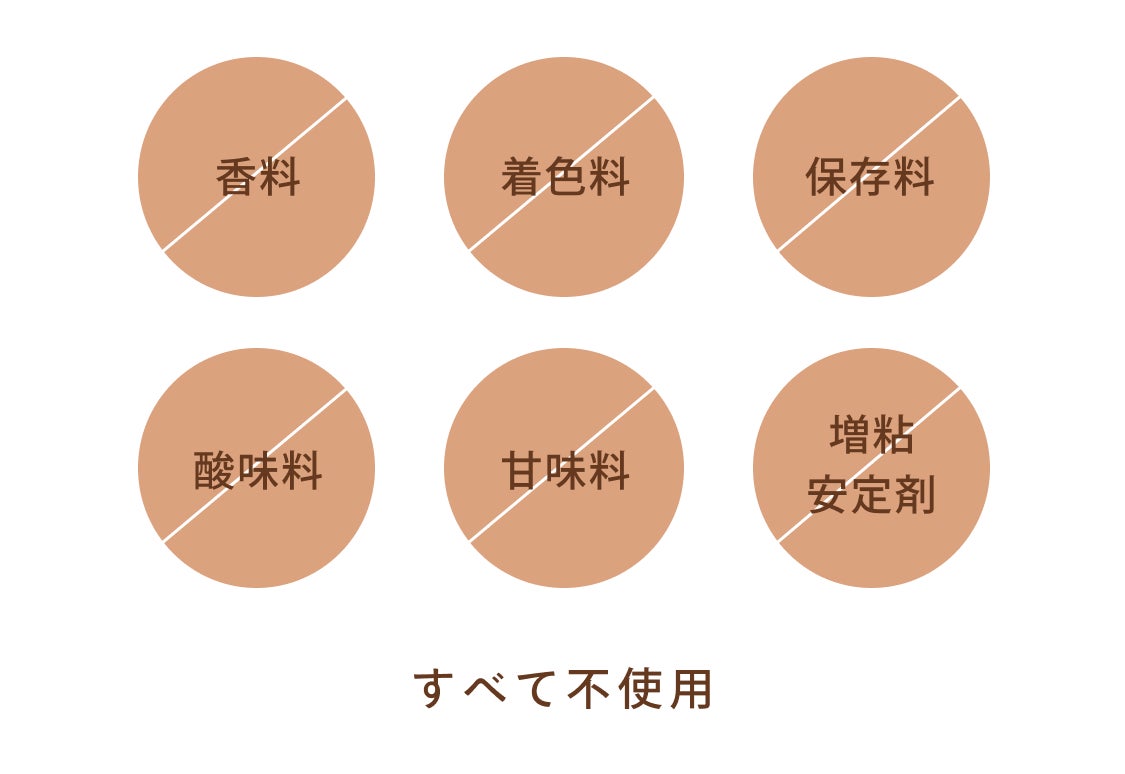 mitas seriesの葉酸サプリメントは香料、着色料、保存料、酸味料、甘味料、増粘安定剤の6つを全て不使用です。