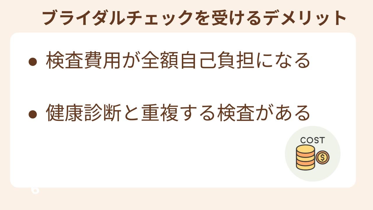 全額自己負担