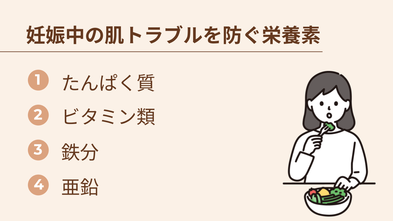 1.タンパク質、2.ビタミン類、3.鉄分、4.亜鉛