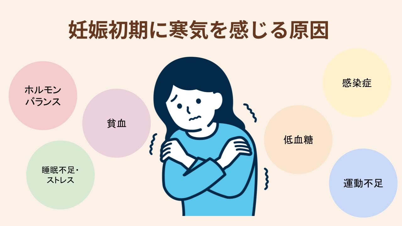 妊娠 初期 寒気