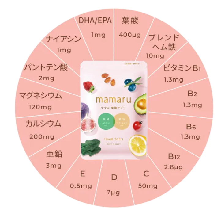 mamaruに配合されている成分一覧表