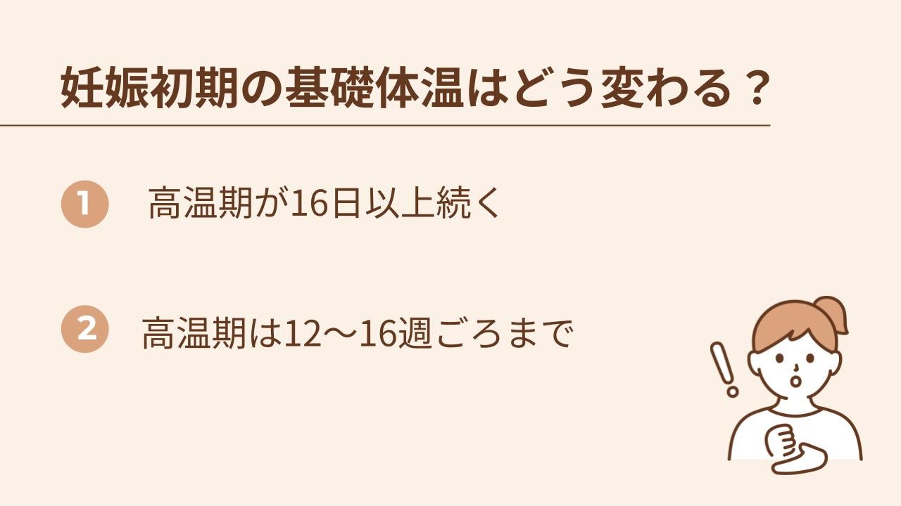 高温期が16日以上続く、高温期は12-16週頃まで